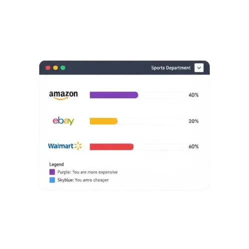 Price Intelligence Dashboard